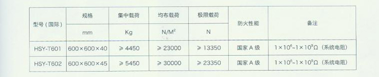 陶瓷防靜電地板技術(shù)參數(shù)